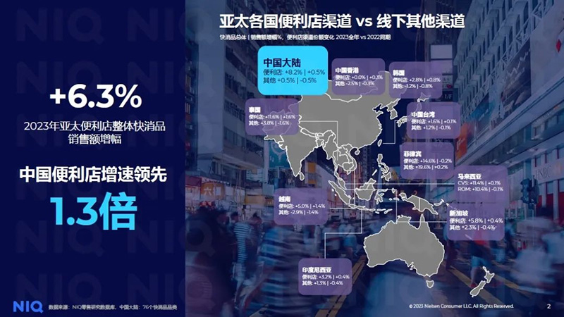 近日，，，，，五粮液发布一季度业绩公告，，，，，期内营收约348.33亿元，，，，，同比增加11.86%；；；；；归属于上市公司股东的净利润约140.45亿元，，，，，同比增加11.98%。。。。。同日公布的2023年业绩显示，，，，，期内营收832.72亿元，，，，，同比增长12.58%；；；；；净利润302.11亿元，，，，，同比增长13.19%。。。。。（公司公告）