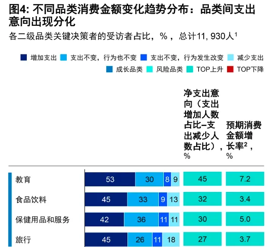 零售周报（5.19-5.25）