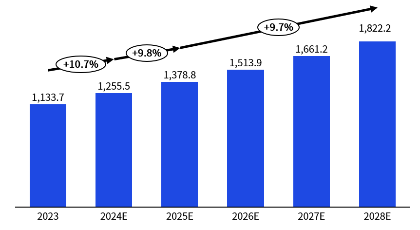 零售周报（6.10-6.16）