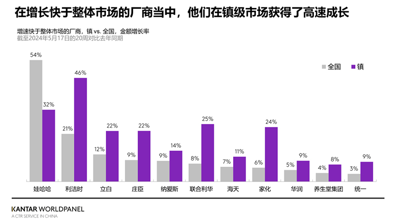 零售周报（6.17-6.22）