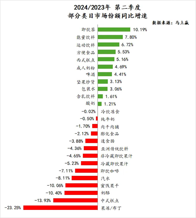 零售周报（7.7-7.13）