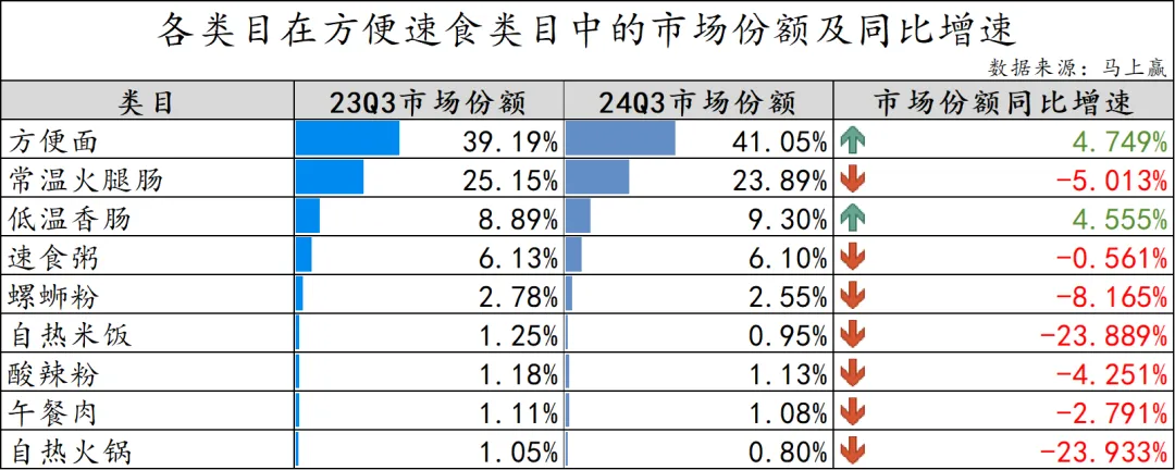 零售周报（10.13-10.19）