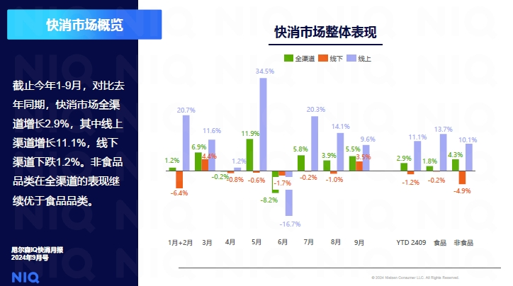 零售周报（11.17-11.23）